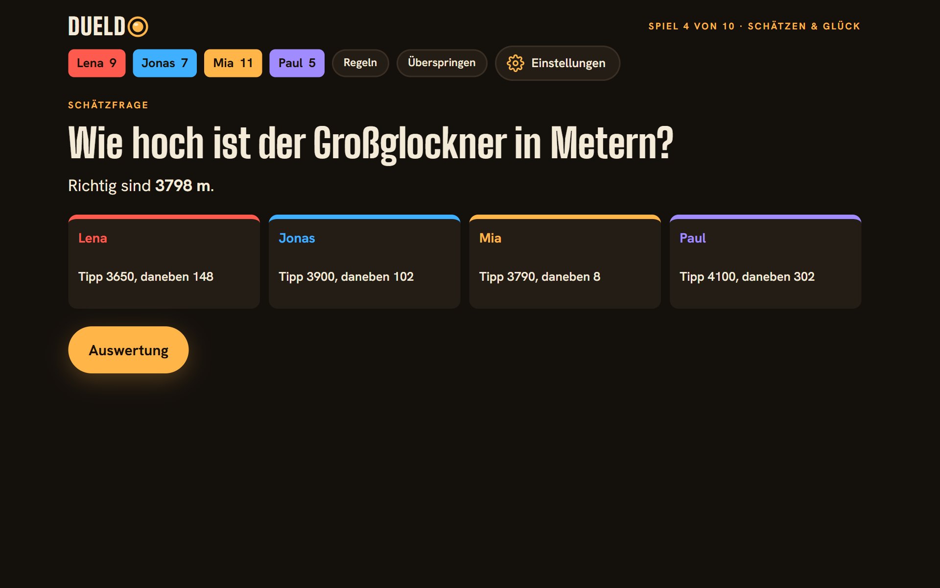 Schätzfrage zum Großglockner mit den Tipps aller Spieler